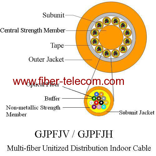 GJPFJH Multi-fiber Unitized Indoor Distribution Cable