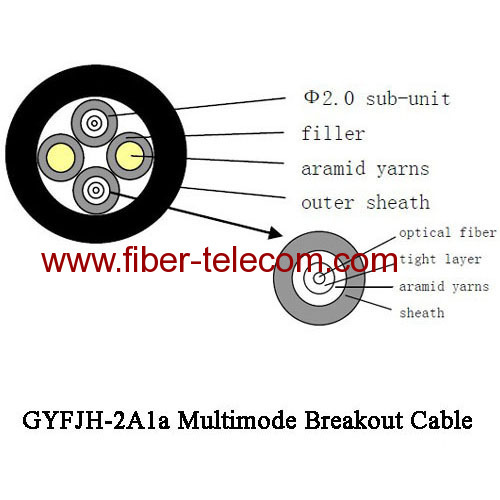 GYFJH-2A1a Multimode Breakout Cable 7.0mm LSZH