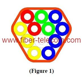 HDPE Tube Micro Duct Bundle Direct Bury (DB) 12-way 7/3.5mm 