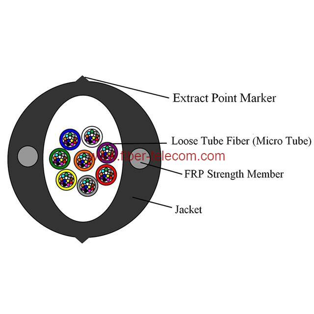 Micro-Tube Oval Parallel Optical Fiber Cable GJPFWQH