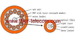 GJBFJH-12A1a Multimode indoor breakout Cable 12-fibers