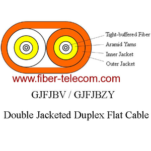 GJFJBZY Double Jacketed Flat Cable